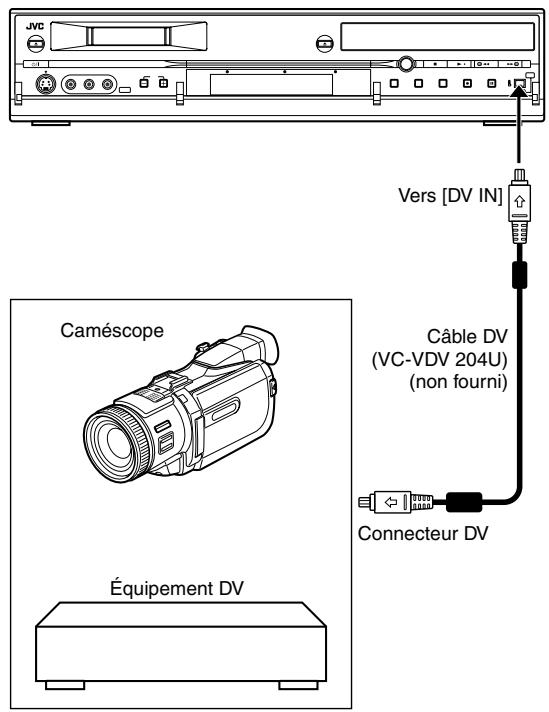 JVC Vers [DV IN] Caméscope Câble DV (VC-VDV 204U) (non fourni) Équipement DV Connecteur DV