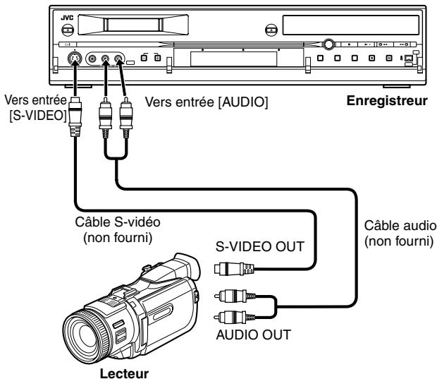JVC Vers entrée [S-VIDEO] Vers entrée [AUDIO] Enregistreur Câble S-vidéo (non fourni) S-VIDEO OUT Câble audio (non fourni) AUDIO OUT Lecteur