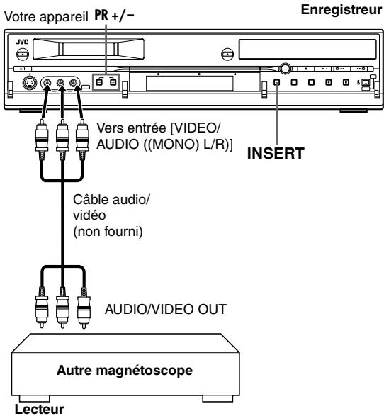Votre appareil PR +/- Enregistreur JVC Vers entrée [VIDEO/ AUDIO ((MONO) L/R)] INSERT Câble audio/ vidéo (non fourni) AUDIO/VIDEO OUT Autre magnétoscope Lecteur