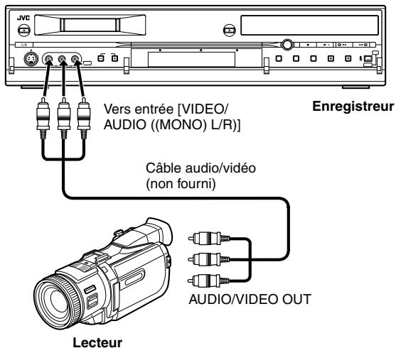 JVC Vers entrée [VIDEO/ AUDIO ((MONO) L/R)] Enregistreur Câble audio/vidéo (non fourni) AUDIO/VIDEO OUT Lecteur