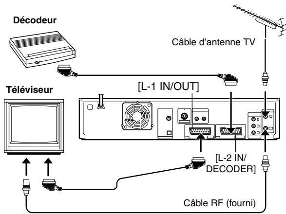 Décodeur Câble d'antenne TV Téléviseur [L-1 IN/OUT] [L-2 IN/ DECODER] Câble RF (fourni)