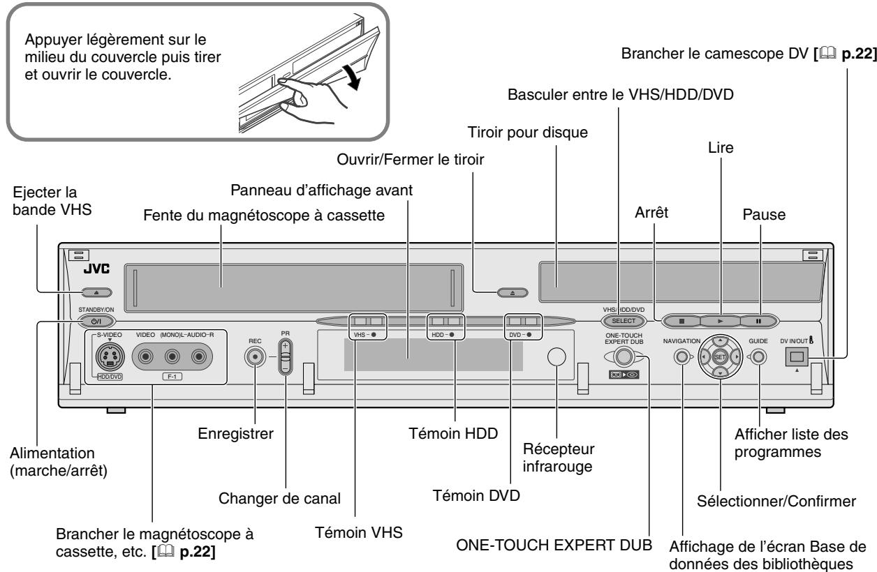 Appuyer légèrement sur le milieu du couvercle puis tirer et ouvrir le couvercle. Ejecter la bande VHS Fente du magnétoscope à cassette Panneau d'affichage avant Ouvrir/Fermer le tiroir VHSC STANDBY/ON O/I S-VIDEO VIDEO MONOIL-AUDIO-R HD/DVD F-1 REC PR VHS - ● HDD - ● DVD - ● Témoin HDD Récépteur infrarouge ONE-TOUCH EXPERT DUB ONE-TOUCH EXPERT DUB Brancher le magnétoscope à cassette, etc. [ p.22 ] Enregistrer Changer de canal Témoin VHS Témoin HDD VHS/ HDD/DVD SELECT ARRÊT Lire Pause Basculer entre le VHS/HDD/DVD Alimentation (marche/arrêt) Brancher le camescope DV [ p.22 ] Sélectionner/Confirmer Afficher liste des programmes Affichage de l'écran Base de données des bibliothèques