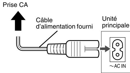JVC EX-A5E - Raccordement du cable d'alimentation - 1