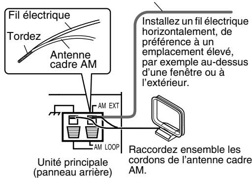 JVC EX-A5E - Lorsqu'une bonne réception radio ne peut pas être obtenue avec l'antenne cadre AM fournie - 1