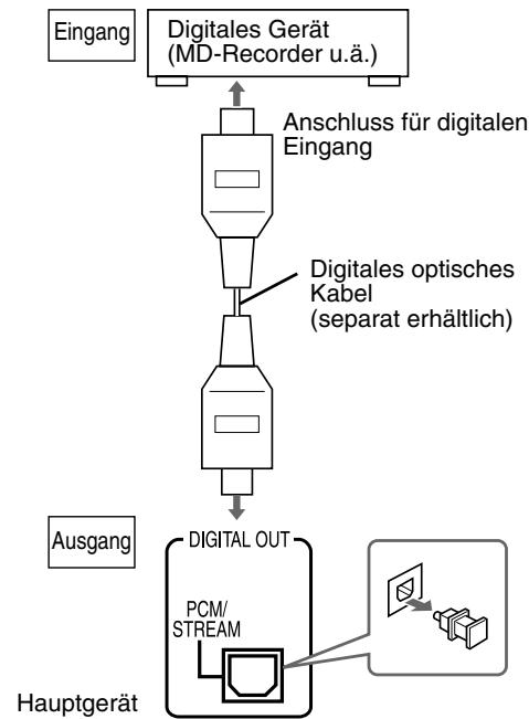 JVC EX-A5E - Anschluss digitaler Geräte - 1