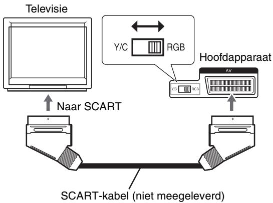 JVC EX-A5E - Aansluiten op televisione - 1