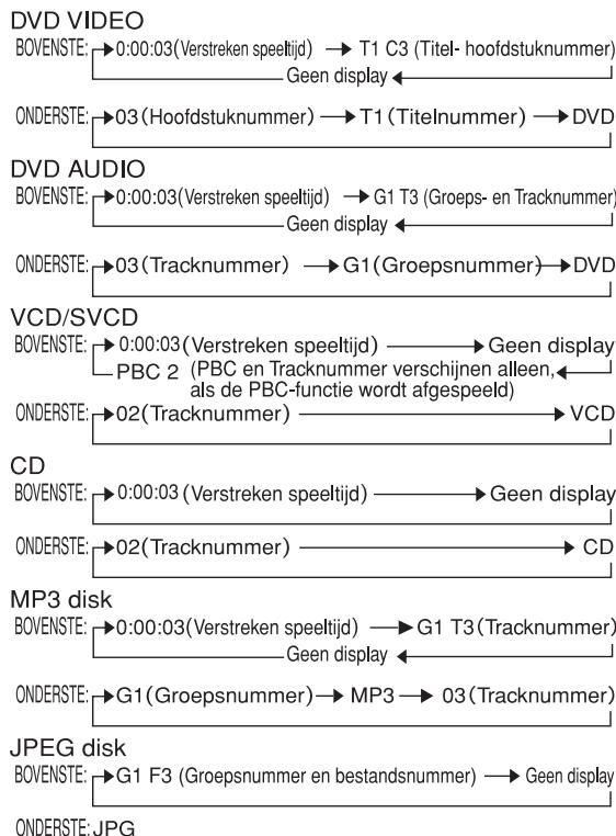 JVC EX-A5E - Display voorbeelden - 1