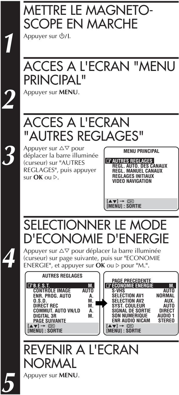 JVC HM-DR10000MS - Mode d'économie d'énergie - 2