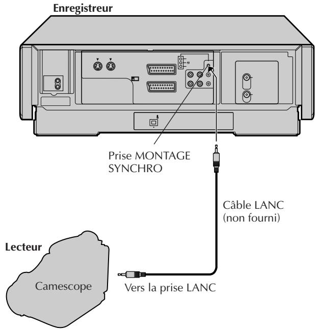 JVC HM-DR10000MS - Montage synchronisé (mode s-vhs/vhs seulement) - 2