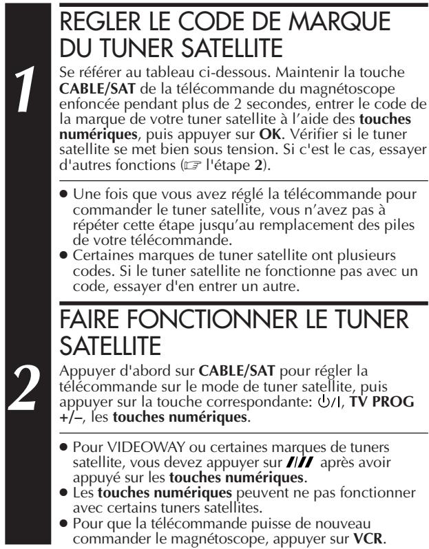 JVC HM-DR10000MS - Télécommande multimarques pour tuner satellite - 1