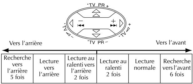 JVC HR-S7850MS - REMARQUE: - 1