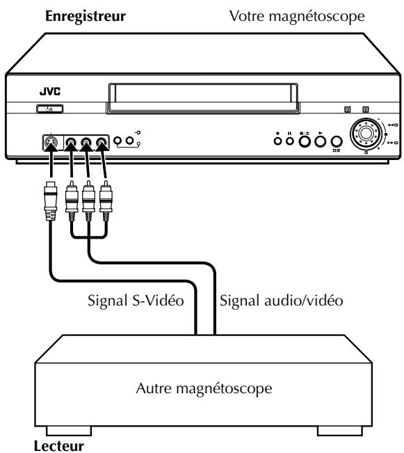 Enregistreur Votre magnétoscope JVC Signal S-Vidéo Signal audio/vidéo Autre magnétoscope Lecteur