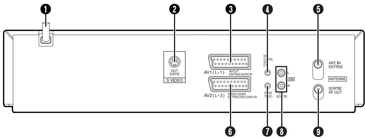 1 2 OUT SORTIE S VIDEO 3 AV1(L-1) IN/OUT ENTREE/SORTIE AV2(L-2) DECODER B TREE/DECODEUR SA C O T R L S C T P A I S E T I E C. S O U T I E L U D I O R ANT. IN ENTREE ANTENNE SORTIE RF OUT 6 7 8 9