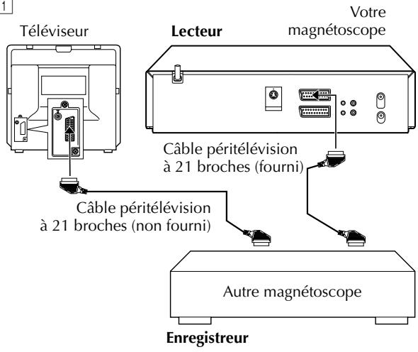 Téléviseur Lecteur Votre magnétoscope Câble péritélévision à 21 broches (fourni) Câble péritélévision à 21 broches (non fourni) Autre magnétoscope Enregistreur