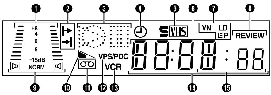 +8 4 0 6 -15dB NORM VPS/PDC VCR 8:8:8:8:8 8:8:8:8:8 S VHS VN LD E P REVIEW