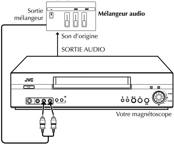 Sortie mélangeur Mélangeur audio Son d'origine SORTIE AUDIO JVC Votre magnétoscope