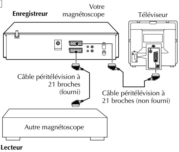 Enregistreur Votre magnétoscope Téléviseur Câble péritélévision à 21 broches (fourni) Autre magnétoscope Câble péritélévision à 21 broches (non fourni) Lecteur