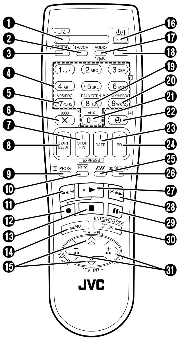 1 2 3 4 5 6 7 8 9 10 11 12 13 14 15 TV TV/VCR AUDIO TV/1 1. , / 2 ABC 3 DEF 4 GHI 5 JKL 6 MV VPS/PDC DAILY/QTDN, WEEKLY/HEBDCI 7 PQRS 8 TUV 9 WXYZ 0000 AUX 4 X 0 - + START STOP DATE PR DEBUT FIN EXPRESS PROG ? 30 SEC MENU ENTER/ENTREE OK TV PR + + + + TV PR - JVC