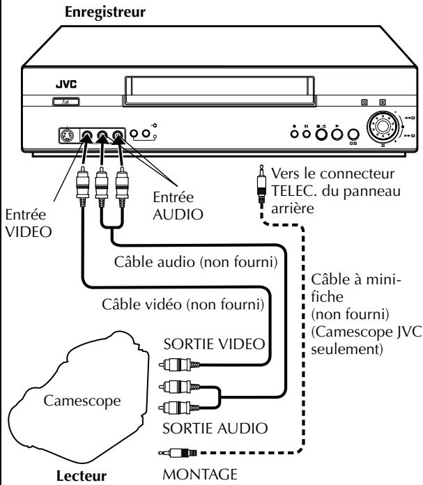 Enregistreur JVC Entrée VIDEO Entrée AUDIO Vers le connecteur TELEC. du panneau arrière Câble audio (non fourni) Câble vidéo (non fourni) Câble à mini- fiche (non fourni) (Camescope JVC seulement) SORTIE VIDEO Camescope SORTIE AUDIO Lecteur MONTAGE