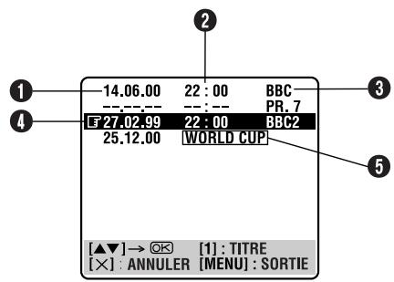 14.06.00 22:00 BBC 27.02.99 22:00 BBC2 25.12.00 WORLD CUP [▲▼]→ OK [1]: TITRE [×]: ANNULER [MENU]: SORTIE