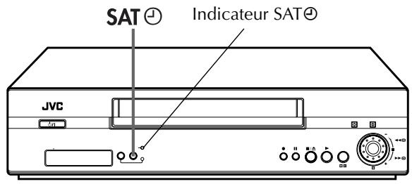 SAT Indicateur SAT