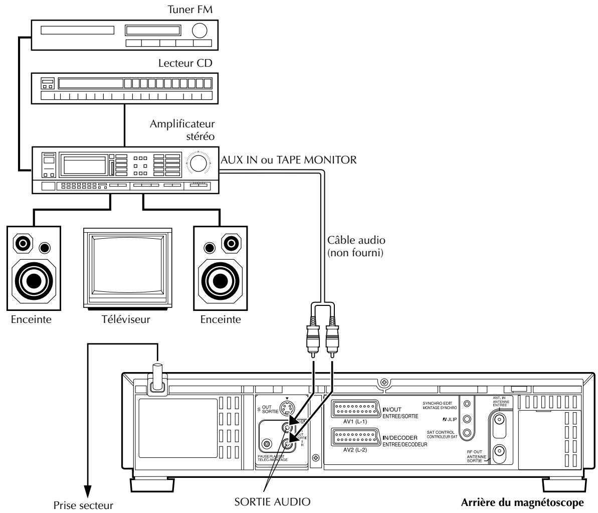 JVC HR-S9700MS - Raccordement/utilisation d'une chaine stéérique - 1