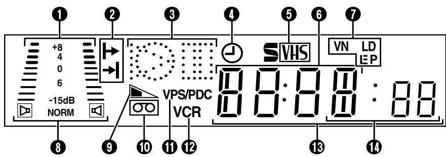 JVC HR-S9700MS - PANNEAU D'AFFICHAGE AVANT - 1