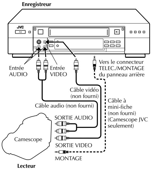 JVC HR-S9700MS - Montage à partir d'un camescope - 1