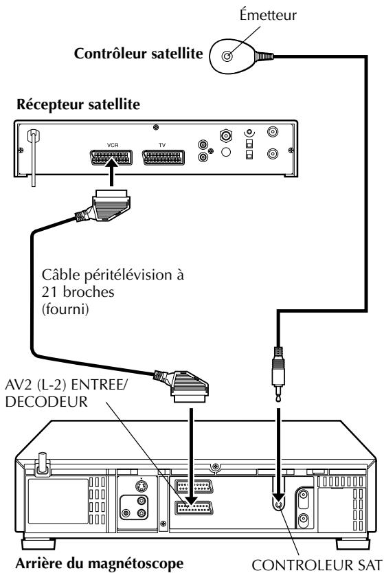 JVC HR-S9700MS - Installation du récepteur et du contrôleur satellite - 2