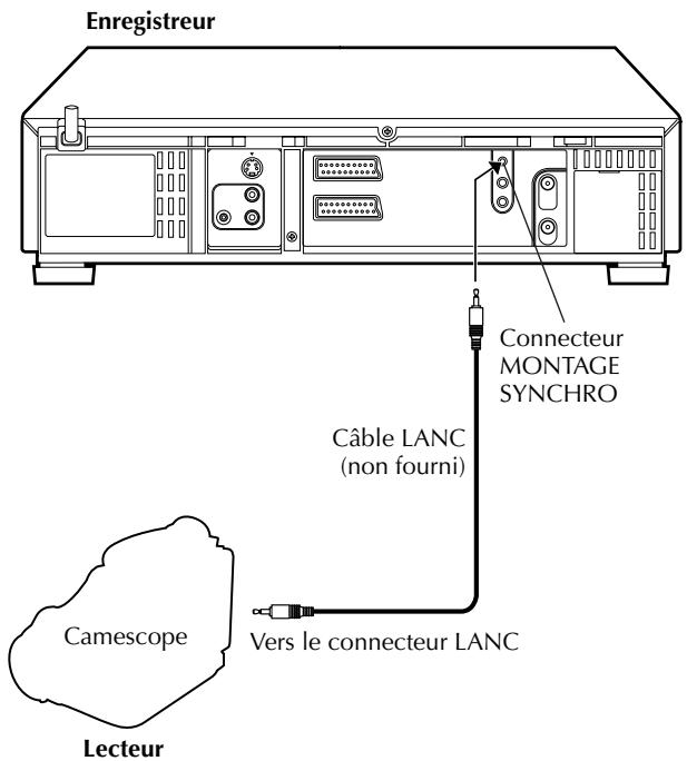 JVC HR-S9700MS - Montage synchronisé (par liaison LANC) - 3