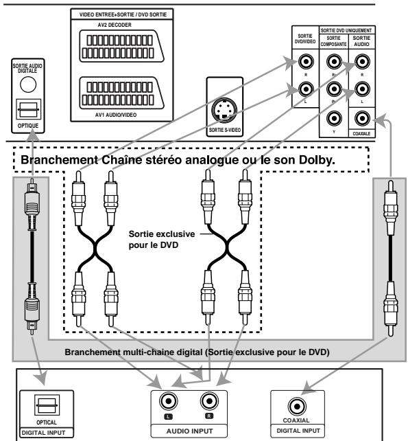 JVC HR-XV2EF - Avertissement: - 1