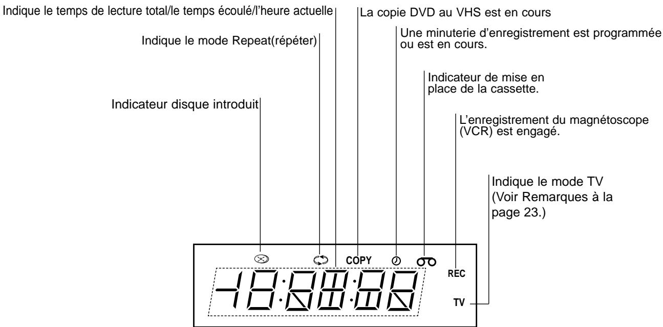 JVC HR-XV2EF - Panneau avant et fenêtre d'affichage - 2