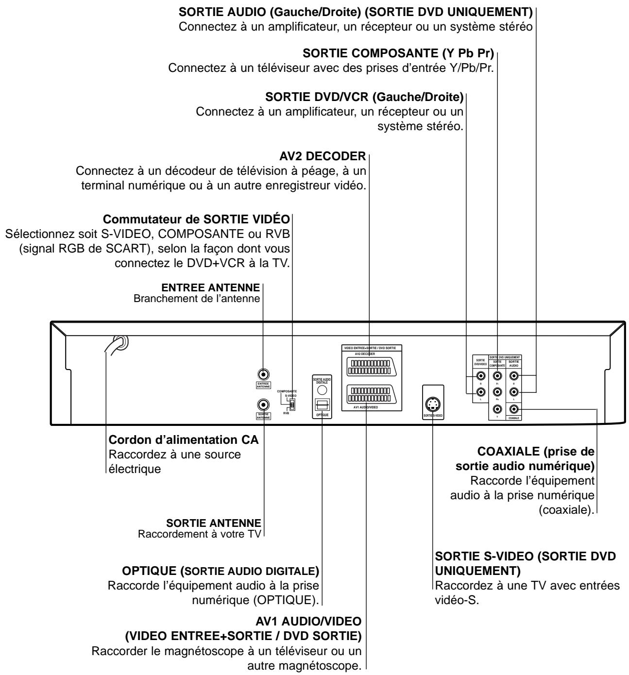 JVC HR-XV2EF - Faire fonctionner le téléviseur. - 1