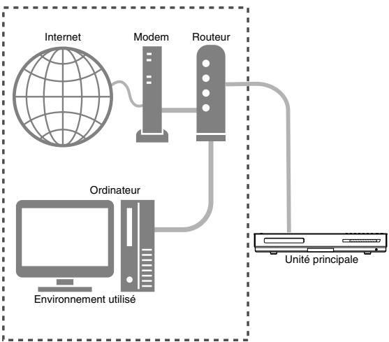 JVC NX-BD3E - Présentation de la fonction - 1