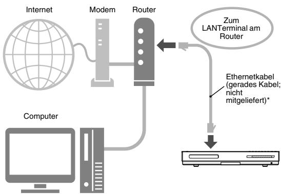JVC NX-BD3E - Anschlieben des Hauptgeräts am Router - 1