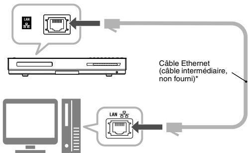 JVC NX-BD3E - Connectez l'unité principale et l'ordinateur comme indiqué sur le diagramme ci-dessous. - 1