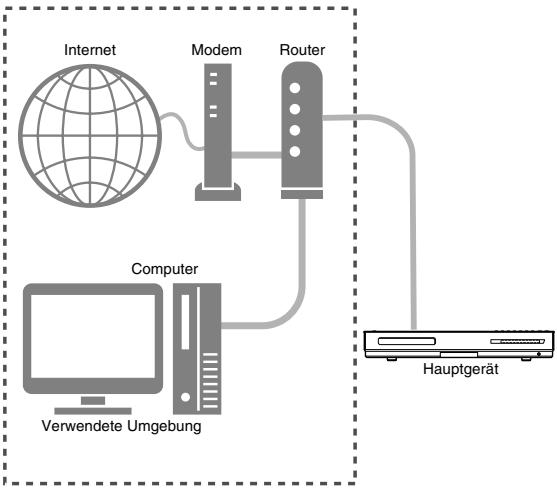JVC NX-BD3E - Überblick über die Netzwerk Funktion - 1