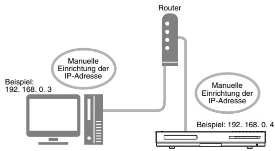 JVC NX-BD3E - Fäll, in denen die Einrichtung einer IP-Adresse erforderlich ist - 1
