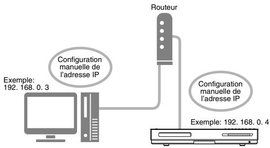 JVC NX-BD3E - Boitier 1:Lorsque vous avez attribué manuellement une adresse IP à l'ordinateur - 1