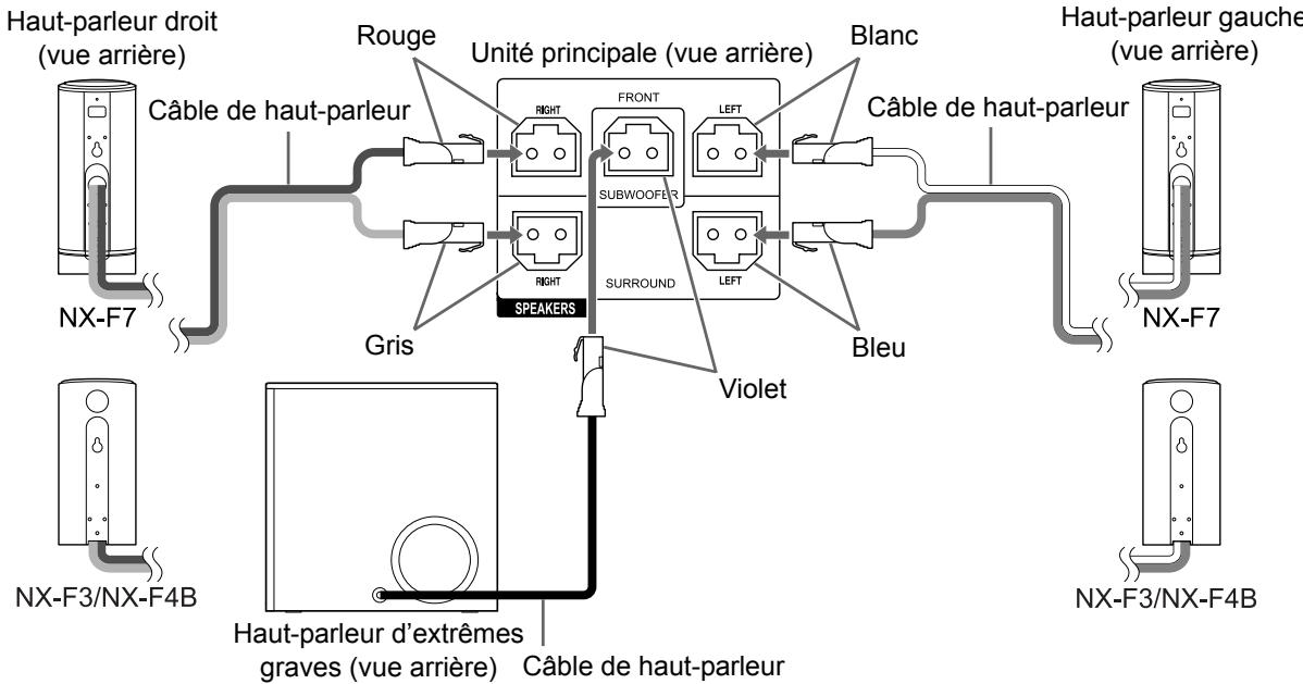 JVC NX-F7 - Branchment des haut-parleurs et du haut-parleur d'extrêmes graves - 1