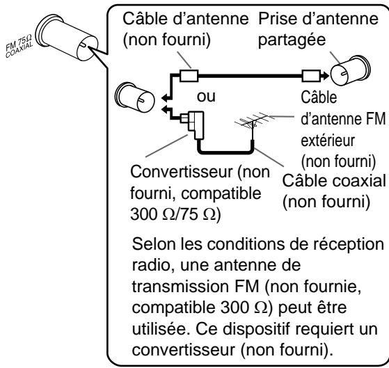 JVC NX-F7 - Antenne FM (fournie) - 2