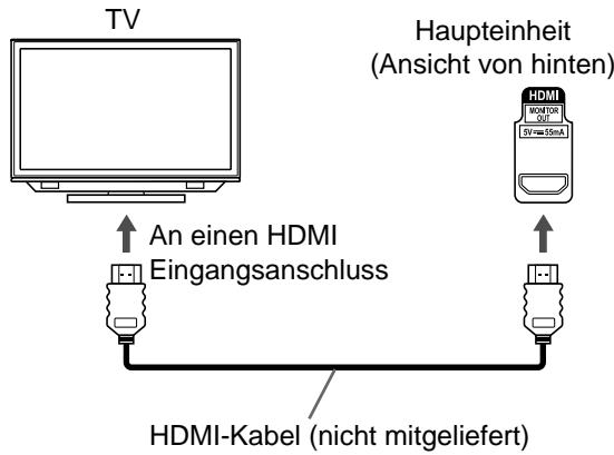 JVC NX-F7 - Das Anschliessen eines Fernsehers an den [HDMI MONITOR OUT] - 1