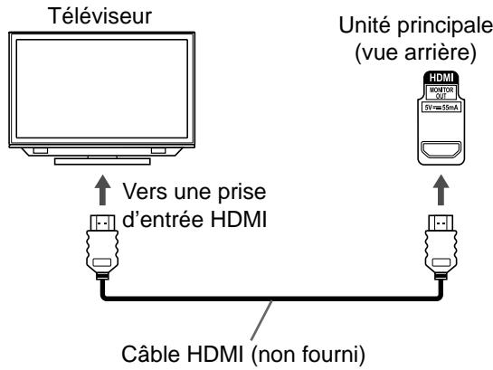 JVC NX-F7 - Branchement du téléviseur sur la prise [HDMI MONITOR OUT] - 1