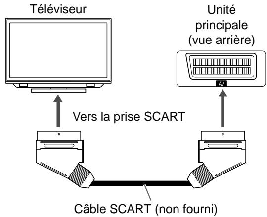 JVC NX-F7 - Branchement d'un téléviseur sur la prise [AV] - 1