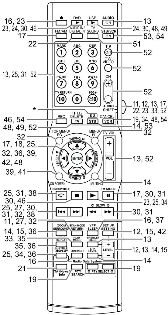 JVC NX-F7 - Display-Fenster - 2