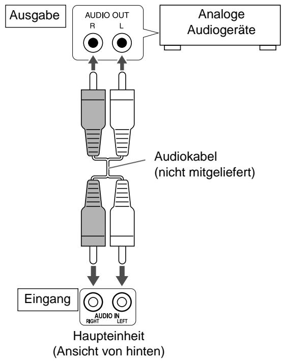 JVC NX-F7 - Anschluss von externen anlagen Audiogeräten - 1