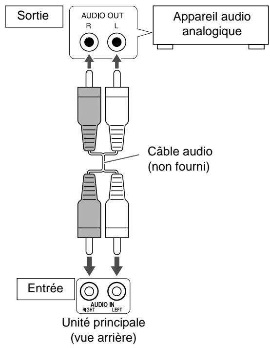 JVC NX-F7 - Branchement d'appareils audio analogiques extérieurs - 1
