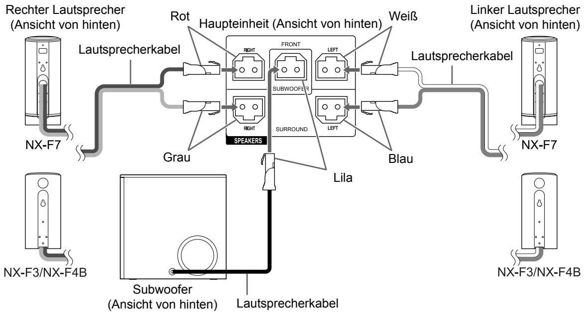 JVC NX-F7 - Die Lautsprecher und Subwoofer anschließen - 1