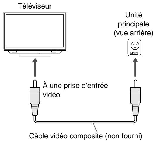 JVC NX-F7 - Branchement d'un téléviseur sur la prise [VIDEO] - 1