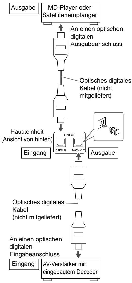 JVC NX-F7 - Anschluss von externen digitalen Audiogeräten - 1